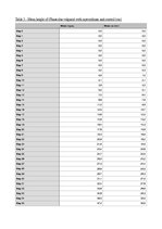 Kutatási anyagok 'A Study on the Effects of Mycorrhizal Symbiosis', 12.                