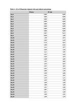 Kutatási anyagok 'A Study on the Effects of Mycorrhizal Symbiosis', 15.                