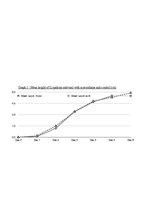 Kutatási anyagok 'A Study on the Effects of Mycorrhizal Symbiosis', 16.                