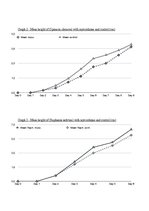 Kutatási anyagok 'A Study on the Effects of Mycorrhizal Symbiosis', 17.                