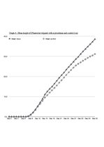 Kutatási anyagok 'A Study on the Effects of Mycorrhizal Symbiosis', 18.                