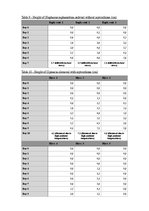 Kutatási anyagok 'A Study on the Effects of Mycorrhizal Symbiosis', 25.                