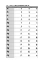Kutatási anyagok 'A Study on the Effects of Mycorrhizal Symbiosis', 27.                