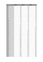 Kutatási anyagok 'A Study on the Effects of Mycorrhizal Symbiosis', 28.                