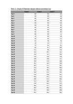 Kutatási anyagok 'A Study on the Effects of Mycorrhizal Symbiosis', 29.                