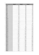 Kutatási anyagok 'A Study on the Effects of Mycorrhizal Symbiosis', 30.                