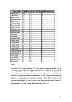 Kutatási anyagok 'Business in Latvia', 9.                