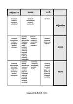 Összefoglalók, jegyzetek 'Compounds in British Media', 4.                