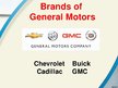 Prezentációk 'Company "General Motors"', 11.                
