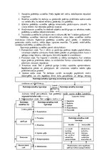 Összefoglalók, jegyzetek 'Socio-Economic Factors of Consumer Behavior: Regional Aspect. Patērētāju uzvedīb', 28.                