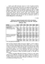 Összefoglalók, jegyzetek 'Socio-Economic Factors of Consumer Behavior: Regional Aspect. Patērētāju uzvedīb', 31.                