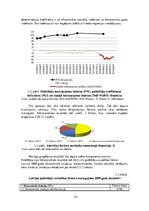 Összefoglalók, jegyzetek 'Socio-Economic Factors of Consumer Behavior: Regional Aspect. Patērētāju uzvedīb', 42.                