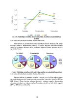 Összefoglalók, jegyzetek 'Socio-Economic Factors of Consumer Behavior: Regional Aspect. Patērētāju uzvedīb', 46.                