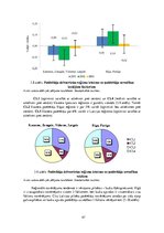 Összefoglalók, jegyzetek 'Socio-Economic Factors of Consumer Behavior: Regional Aspect. Patērētāju uzvedīb', 47.                