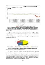 Összefoglalók, jegyzetek 'Socio-Economic Factors of Consumer Behavior: Regional Aspect. Patērētāju uzvedīb', 86.                
