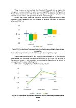 Összefoglalók, jegyzetek 'Socio-Economic Factors of Consumer Behavior: Regional Aspect. Patērētāju uzvedīb', 89.                