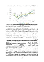 Összefoglalók, jegyzetek 'Socio-Economic Factors of Consumer Behavior: Regional Aspect. Patērētāju uzvedīb', 93.                