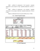 Záródolgozatok 'Development of Web Based Gravity Model for Forecasting the Commuters', 22.                