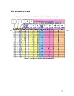 Záródolgozatok 'Development of Web Based Gravity Model for Forecasting the Commuters', 42.                