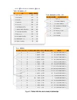 Záródolgozatok 'Development of Web Based Gravity Model for Forecasting the Commuters', 57.                