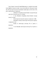 Záródolgozatok 'Development of Web Based Gravity Model for Forecasting the Commuters', 87.                