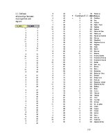 Záródolgozatok 'Development of Web Based Gravity Model for Forecasting the Commuters', 115.                