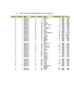 Záródolgozatok 'Development of Web Based Gravity Model for Forecasting the Commuters', 117.                