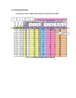 Záródolgozatok 'Development of Web Based Gravity Model for Forecasting the Commuters', 127.                
