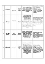 Kutatási anyagok 'Architecture Styles', 2.                