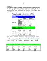 Kutatási anyagok 'Dialects of English', 5.                