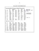 Kutatási anyagok 'Dialects of English', 6.                