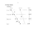 Kutatási anyagok 'Dialects of English', 8.                