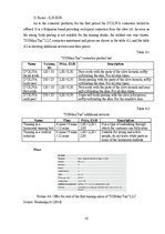 Üzleti tervek 'Business plan Sunday Tan LLC', 16.                