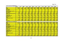 Üzleti tervek 'Business plan Sunday Tan LLC', 24.                