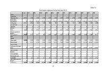 Üzleti tervek 'Business plan Sunday Tan LLC', 25.                