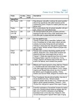 Üzleti tervek 'Business plan Sunday Tan LLC', 28.                