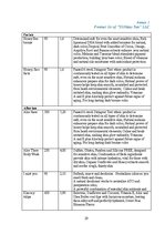 Üzleti tervek 'Business plan Sunday Tan LLC', 29.                