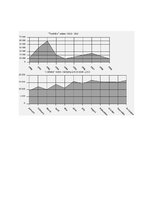 Minták 'Graph Analys', 1.                