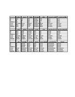 Összefoglalók, jegyzetek 'Franču valodas tabulas', 2.                