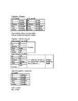 Összefoglalók, jegyzetek 'Franču valodas tabulas', 4.                