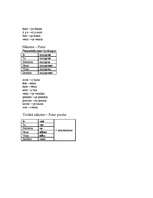 Összefoglalók, jegyzetek 'Franču valodas tabulas', 5.                