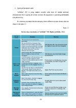 Záródolgozatok 'The Improvement of Motivation System in "airBaltic" JSC', 39.                