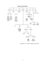 Kutatási anyagok 'Indo-European Language Group', 9.                