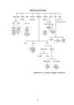 Kutatási anyagok 'Indo-European Language Group', 10.                