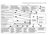Kutatási anyagok 'Bottled Water Brand "Highland Spring"', 13.                