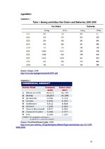 Kutatási anyagok 'Airbus and Its Activities Within the Civil Aaircraft Manufacturing Industry', 18.                