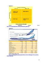 Kutatási anyagok 'Airbus and Its Activities Within the Civil Aaircraft Manufacturing Industry', 20.                