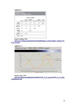 Kutatási anyagok 'Airbus and Its Activities Within the Civil Aaircraft Manufacturing Industry', 22.                