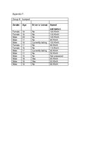 Gyakorlati jelentések 'Memory: Loftus and Palmer Experiment Replica', 18.                