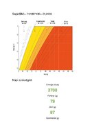 Összefoglalók, jegyzetek 'Jellegzetes konyhák', 14.                